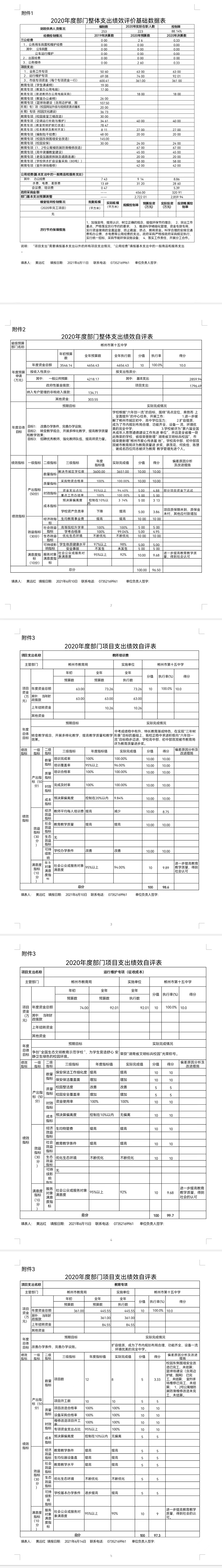 2020年郴州第第十五中学绩效自评附件1.jpg